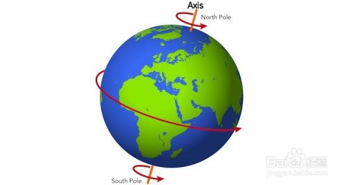 UG NX旋转模型时如何设置自定义旋转点的图1